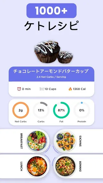 Keto Manager-ケトダイエットトラッカー screenshot 4