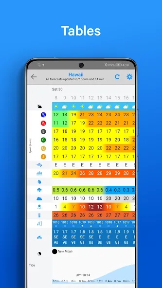 PredictWind - Marine Forecasts screenshot 5