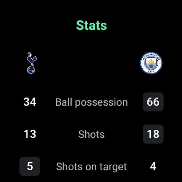 FotMob - サッカーのライブスコア screenshot 12