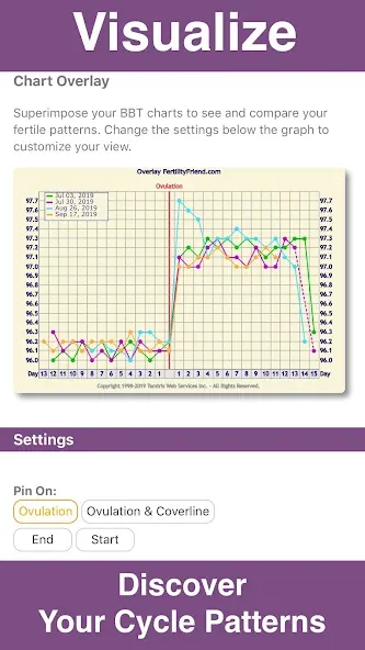 Fertility Friend Ovulation App screenshot 4
