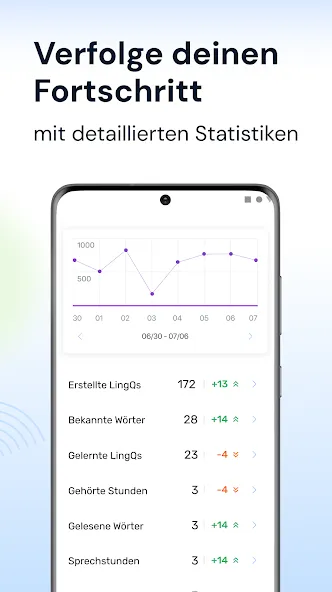 LingQ: Sprachen Schnell Lernen screenshot 7