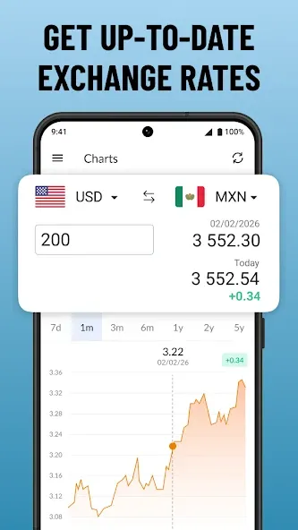 Currency Converter Plus Rates screenshot 3