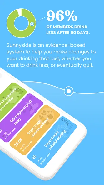 Sunnyside: Drink Less Alcohol screenshot 2
