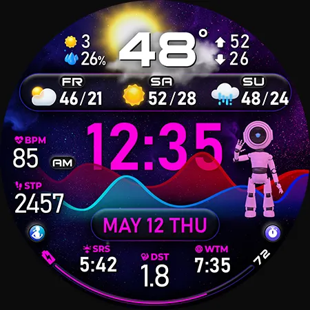 PER33 Ultra Chart Watch Face screenshot 44