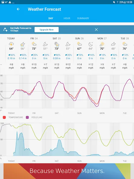 Weather data & microclimate : screenshot 12