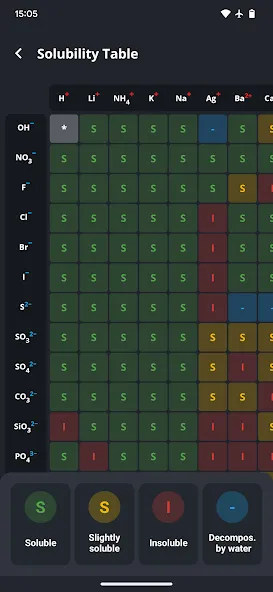 Periodic Table 2026: Chemistry screenshot 7