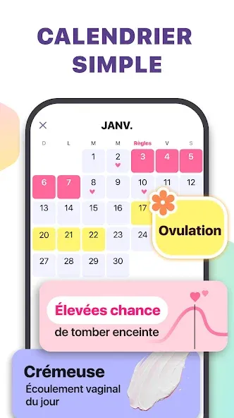 Suivi des règles - Ovulation screenshot 3