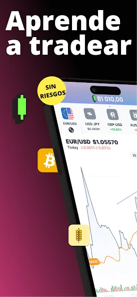 Forex Trading for Beginners screenshot 1