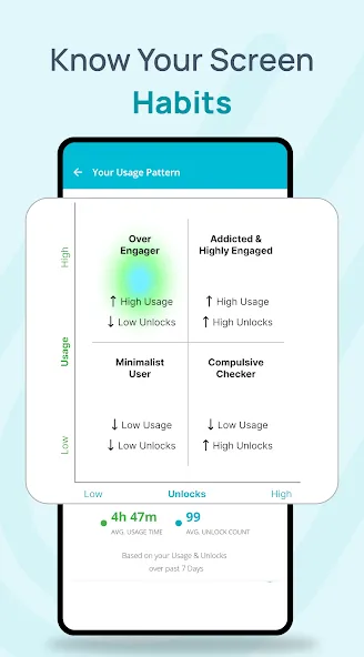 YourHour : Screen Time Control screenshot 24