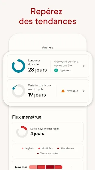 Calendrier des règles Clue screenshot 6
