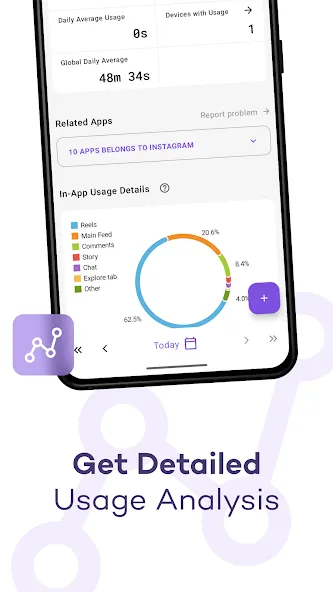 StayFree - Screen Time screenshot 4