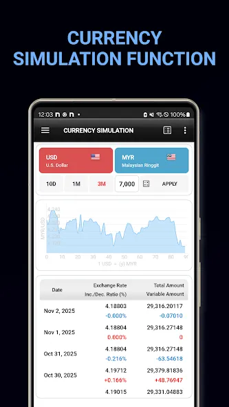 ALL Currency Converter screenshot 4