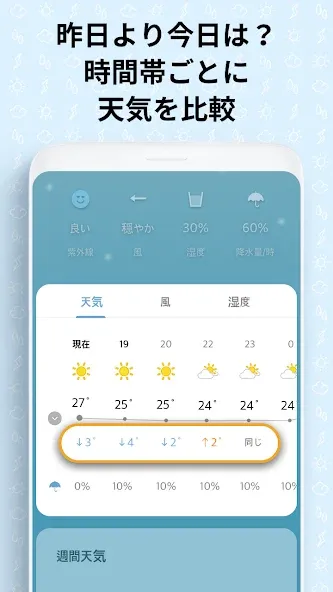 初画面天気- 予報 screenshot 2