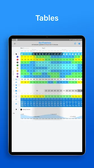 PredictWind - Marine Forecasts screenshot 13