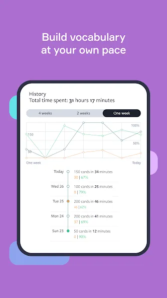 Lingvist: Learn Languages Fast screenshot 13