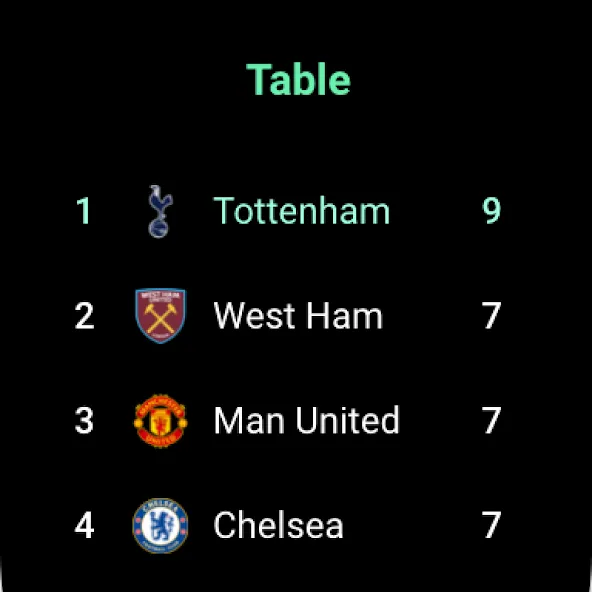 FotMob - サッカーのライブスコア screenshot 13