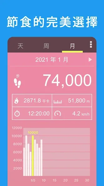 计步器 – 计算步数和里数 screenshot 3