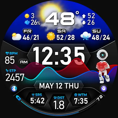 PER33 Ultra Chart Watch Face screenshot 41
