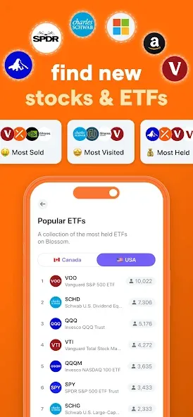 Blossom: Social Investing screenshot 5
