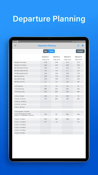 PredictWind - Marine Forecasts screenshot 15