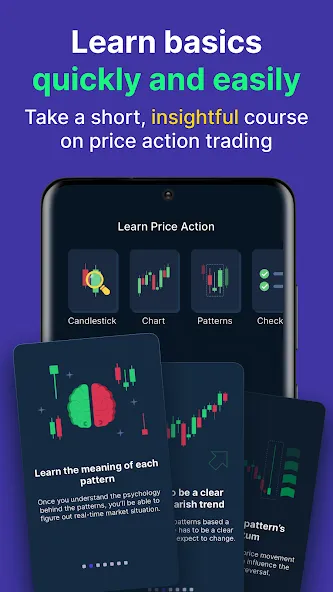 TradingCake Trading Patterns screenshot 1