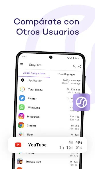 StayFree - Uso del teléfono screenshot 6