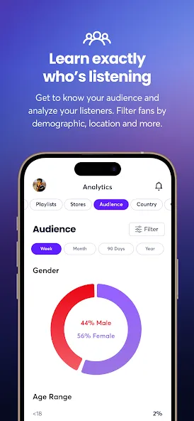 Ditto Music screenshot 4