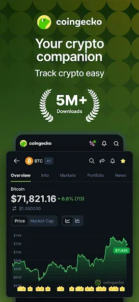 CoinGecko: Crypto Tracker screenshot 1