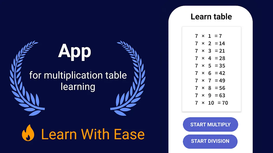 Times Tables - Multiplication screenshot 15