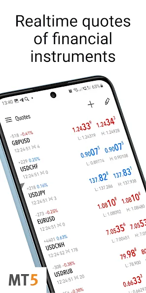 MetaTrader 5 — Forex, Stocks screenshot 1
