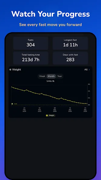 Easy Fast Intermittent Fasting screenshot 12