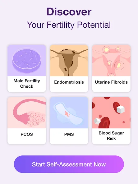 Ovulation Tracker App - Premom screenshot 14