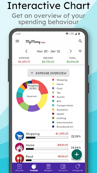 MyMoney Pro - Expense & Budget screenshot 1