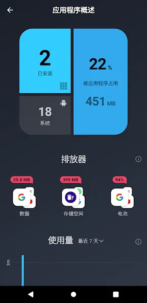 AVG Cleaner – 清理工具 screenshot 1