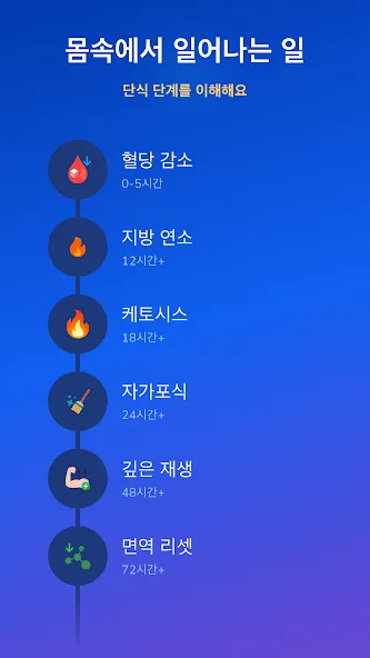 Easy Fast 간헐적 단식 screenshot 14
