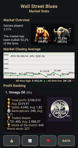 Wall Street Blues screenshot 6