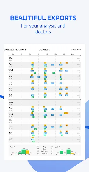 DiabTrend - Diabetes Diary App screenshot 7