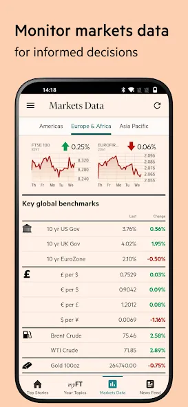 Financial Times: Business News screenshot 4
