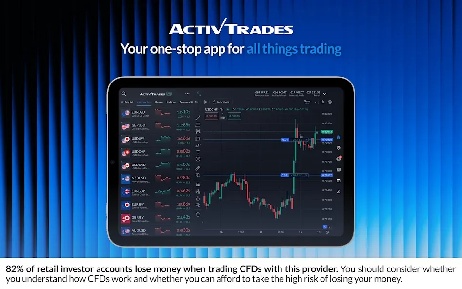 ActivTrades Online Trading screenshot 6