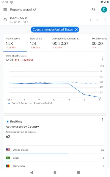 Google Analytics screenshot 6