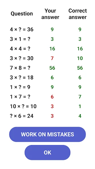 Times Tables - Multiplication screenshot 11