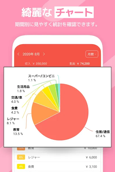らくな家計簿 screenshot 3