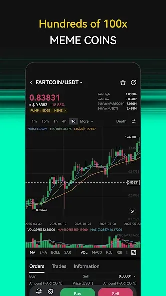 LBank - Buy Bitcoin & Crypto screenshot 3