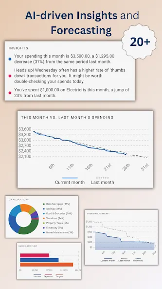 Beyond Budget - Budget Planner screenshot 3
