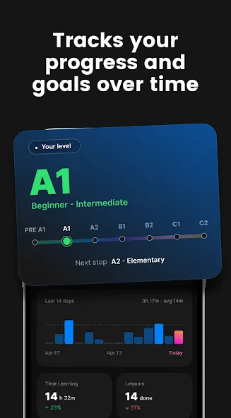 Langotalk: AI Language Tutor screenshot 5
