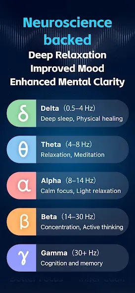 Binaural Beats: Sleep & Focus screenshot 2