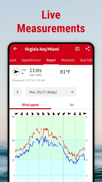 Windfinder: Wind & Weather map screenshot 5