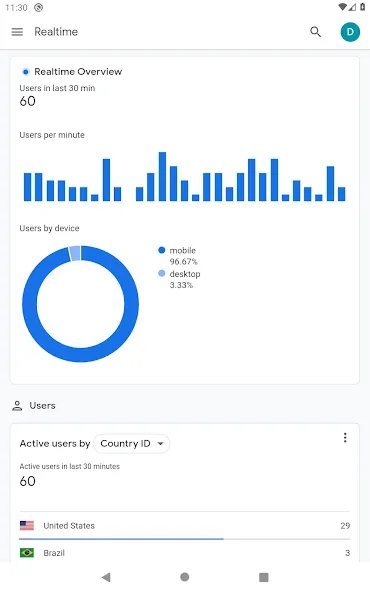 Google Analytics screenshot 5