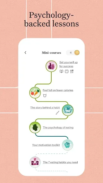 Noom: Weight Loss & GLP-1 Care screenshot 2