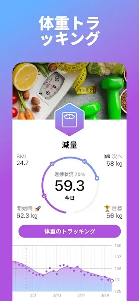Nutrilio:痩せるアプリ・食事記録・カロリー計算 screenshot 4